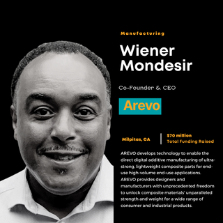 Wiener Mondesir Arevo